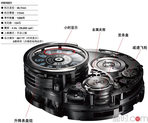 由集团技术促成的Opus新页——创新制表的回归（下）
