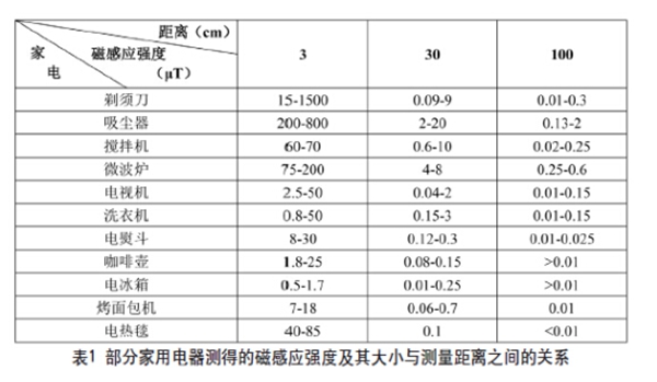 手表莫名其妙走时不准 你知道这是为什么吗？