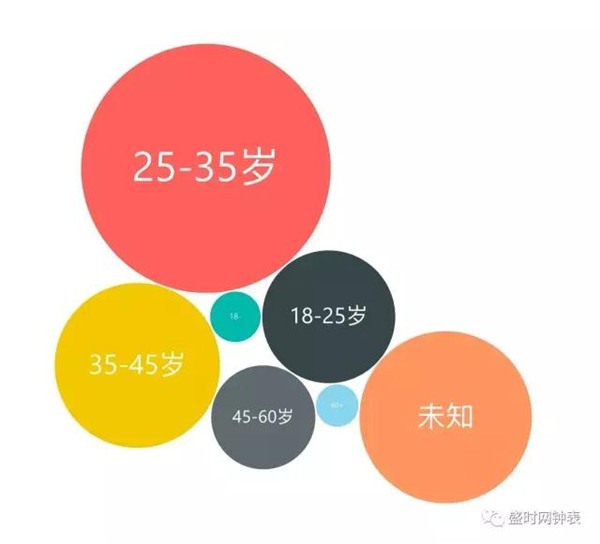 盛时的100个好朋友 | 浪琴表全球总裁霍凯诺：用制表探索中国